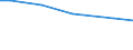 Art der Arbeitskräfte: Familienarbeitskräfte / Rechtsformen: Einzelunternehmen, Haupterwerb / Bundesländer: Rheinland-Pfalz / Wertmerkmal: Arbeitskräfte