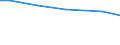 Art der Arbeitskräfte: Familienarbeitskräfte / Rechtsformen: Einzelunternehmen, Haupterwerb / Bundesländer: Baden-Württemberg / Wertmerkmal: Arbeitskräfte