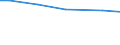 Art der Arbeitskräfte: Familienarbeitskräfte / Rechtsformen: Einzelunternehmen, Nebenerwerb / Bundesländer: Baden-Württemberg / Wertmerkmal: Arbeitskräfte