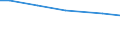 Art der Arbeitskräfte: Familienarbeitskräfte / Rechtsformen: Einzelunternehmen, Nebenerwerb / Bundesländer: Saarland / Wertmerkmal: Arbeitskräfte