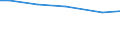 Art der Arbeitskräfte: Familienarbeitskräfte / Rechtsformen: Einzelunternehmen, Haupterwerb / Bundesländer: Sachsen / Wertmerkmal: Arbeitskräfte