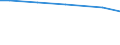 Art der Arbeitskräfte: Familienarbeitskräfte / Rechtsformen: Einzelunternehmen, Haupterwerb / Bundesländer: Thüringen / Wertmerkmal: Arbeitskräfte