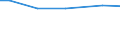 Art der Arbeitskräfte: Familienarbeitskräfte / Rechtsformen: Einzelunternehmen, Nebenerwerb / Bundesländer: Thüringen / Wertmerkmal: Arbeitskräfte