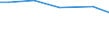 Art der Arbeitskräfte: Saisonarbeitskräfte / Rechtsformen: Einzelunternehmen / Bundesländer: Schleswig-Holstein / Wertmerkmal: Arbeitskräfte