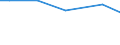 Art der Arbeitskräfte: Saisonarbeitskräfte / Rechtsformen: Einzelunternehmen, Haupterwerb / Bundesländer: Schleswig-Holstein / Wertmerkmal: Arbeitskräfte