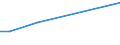 Art der Arbeitskräfte: Saisonarbeitskräfte / Rechtsformen: Juristische Personen / Bundesländer: Schleswig-Holstein / Wertmerkmal: Arbeitskräfte