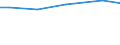 Art der Arbeitskräfte: Saisonarbeitskräfte / Rechtsformen: Einzelunternehmen, Haupterwerb / Bundesländer: Hamburg / Wertmerkmal: Arbeitskräfte