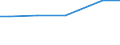 Art der Arbeitskräfte: Saisonarbeitskräfte / Rechtsformen: Einzelunternehmen, Nebenerwerb / Bundesländer: Hamburg / Wertmerkmal: Arbeitskräfte