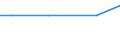 Art der Arbeitskräfte: Saisonarbeitskräfte / Rechtsformen: Personengemeinschaften, -gesellschaften / Bundesländer: Hamburg / Wertmerkmal: Arbeitskräfte