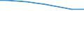 Art der Arbeitskräfte: Saisonarbeitskräfte / Rechtsformen: Einzelunternehmen, Haupterwerb / Bundesländer: Niedersachsen / Wertmerkmal: Arbeitskräfte