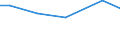 Art der Arbeitskräfte: Saisonarbeitskräfte / Rechtsformen: Personengemeinschaften, -gesellschaften / Bundesländer: Niedersachsen / Wertmerkmal: Arbeitskräfte