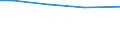 Art der Arbeitskräfte: Saisonarbeitskräfte / Rechtsformen: Einzelunternehmen / Bundesländer: Nordrhein-Westfalen / Wertmerkmal: Arbeitskräfte