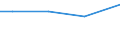 Art der Arbeitskräfte: Saisonarbeitskräfte / Rechtsformen: Einzelunternehmen, Nebenerwerb / Bundesländer: Nordrhein-Westfalen / Wertmerkmal: Arbeitskräfte