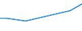 Art der Arbeitskräfte: Saisonarbeitskräfte / Rechtsformen: Juristische Personen / Bundesländer: Nordrhein-Westfalen / Wertmerkmal: Arbeitskräfte