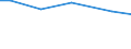 Art der Arbeitskräfte: Saisonarbeitskräfte / Rechtsformen: Einzelunternehmen, Haupterwerb / Bundesländer: Hessen / Wertmerkmal: Arbeitskräfte