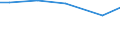 Art der Arbeitskräfte: Saisonarbeitskräfte / Rechtsformen: Einzelunternehmen, Nebenerwerb / Bundesländer: Hessen / Wertmerkmal: Arbeitskräfte