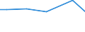 Art der Arbeitskräfte: Saisonarbeitskräfte / Rechtsformen: Juristische Personen / Bundesländer: Hessen / Wertmerkmal: Arbeitskräfte