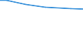 Art der Arbeitskräfte: Saisonarbeitskräfte / Rechtsformen: Einzelunternehmen, Haupterwerb / Bundesländer: Rheinland-Pfalz / Wertmerkmal: Arbeitskräfte