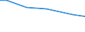 Art der Arbeitskräfte: Saisonarbeitskräfte / Rechtsformen: Einzelunternehmen, Nebenerwerb / Bundesländer: Rheinland-Pfalz / Wertmerkmal: Arbeitskräfte