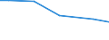 Art der Arbeitskräfte: Saisonarbeitskräfte / Rechtsformen: Einzelunternehmen / Bundesländer: Baden-Württemberg / Wertmerkmal: Arbeitskräfte