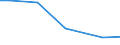 Art der Arbeitskräfte: Saisonarbeitskräfte / Rechtsformen: Einzelunternehmen, Nebenerwerb / Bundesländer: Baden-Württemberg / Wertmerkmal: Arbeitskräfte