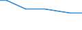 Art der Arbeitskräfte: Saisonarbeitskräfte / Rechtsformen: Juristische Personen / Bundesländer: Baden-Württemberg / Wertmerkmal: Arbeitskräfte