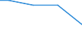 Art der Arbeitskräfte: Saisonarbeitskräfte / Rechtsformen: Einzelunternehmen, Nebenerwerb / Bundesländer: Saarland / Wertmerkmal: Arbeitskräfte