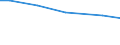 Art der Arbeitskräfte: Familienarbeitskräfte / Bundesländer: Rheinland-Pfalz / Wertmerkmal: Arbeitskräfte