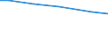 Art der Arbeitskräfte: Familienarbeitskräfte / Bundesländer: Saarland / Wertmerkmal: Arbeitskräfte