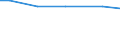 Art der Arbeitskräfte: Familienarbeitskräfte / Bundesländer: Thüringen / Wertmerkmal: Arbeitskräfte