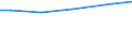 Art der Arbeitskräfte: Saisonarbeitskräfte / Bundesländer: Hamburg / Wertmerkmal: Arbeitskräfte