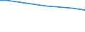 Art der Arbeitskräfte: Saisonarbeitskräfte / Bundesländer: Rheinland-Pfalz / Wertmerkmal: Arbeitskräfte