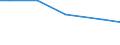 Art der Arbeitskräfte: Saisonarbeitskräfte / Bundesländer: Baden-Württemberg / Wertmerkmal: Arbeitskräfte