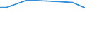 Art der Arbeitskräfte: Saisonarbeitskräfte / Bundesländer: Brandenburg / Wertmerkmal: Arbeitskräfte