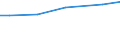 Art der Arbeitskräfte: Ständige Arbeitskräfte / Bundesländer: Nordrhein-Westfalen / Wertmerkmal: Arbeitskräfte