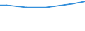 Art der Arbeitskräfte: Ständige Arbeitskräfte / Bundesländer: Saarland / Wertmerkmal: Arbeitskräfte