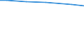 Art der Arbeitskräfte: Ständige Arbeitskräfte / Bundesländer: Thüringen / Wertmerkmal: Arbeitskräfte