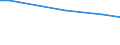 Art der Arbeitskräfte: Familienarbeitskräfte / Bundesländer: Hamburg / Wertmerkmal: Arbeitsleistung