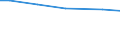 Art der Arbeitskräfte: Familienarbeitskräfte / Bundesländer: Nordrhein-Westfalen / Wertmerkmal: Arbeitsleistung