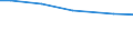 Art der Arbeitskräfte: Familienarbeitskräfte / Bundesländer: Hessen / Wertmerkmal: Arbeitsleistung