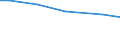 Art der Arbeitskräfte: Familienarbeitskräfte / Bundesländer: Rheinland-Pfalz / Wertmerkmal: Arbeitsleistung