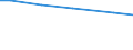 Art der Arbeitskräfte: Familienarbeitskräfte / Bundesländer: Saarland / Wertmerkmal: Arbeitsleistung