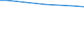 Art der Arbeitskräfte: Familienarbeitskräfte / Bundesländer: Sachsen / Wertmerkmal: Arbeitsleistung