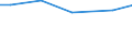 Art der Arbeitskräfte: Saisonarbeitskräfte / Bundesländer: Schleswig-Holstein / Wertmerkmal: Arbeitsleistung