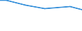 Art der Arbeitskräfte: Saisonarbeitskräfte / Bundesländer: Niedersachsen / Wertmerkmal: Arbeitsleistung