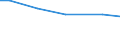 Art der Arbeitskräfte: Saisonarbeitskräfte / Bundesländer: Sachsen / Wertmerkmal: Arbeitsleistung