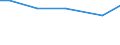 Art der Arbeitskräfte: Saisonarbeitskräfte / Bundesländer: Sachsen-Anhalt / Wertmerkmal: Arbeitsleistung