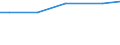 Art der Arbeitskräfte: Ständige Arbeitskräfte / Bundesländer: Nordrhein-Westfalen / Wertmerkmal: Arbeitsleistung