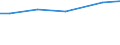 Art der Arbeitskräfte: Ständige Arbeitskräfte / Bundesländer: Bayern / Wertmerkmal: Arbeitsleistung