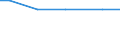 Art der Arbeitskräfte: Ständige Arbeitskräfte / Bundesländer: Berlin / Wertmerkmal: Arbeitsleistung